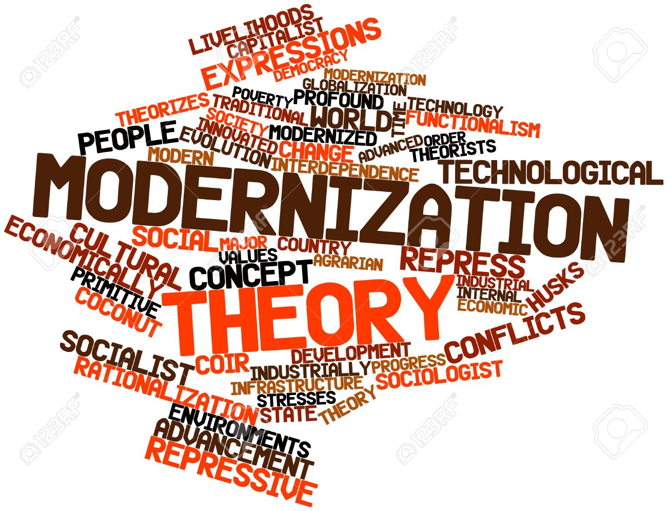 Modernization Theory Mass Communication Talk