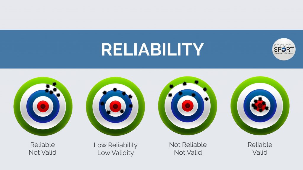 Reliability Measurements In Research Methods Mass Communication Talk