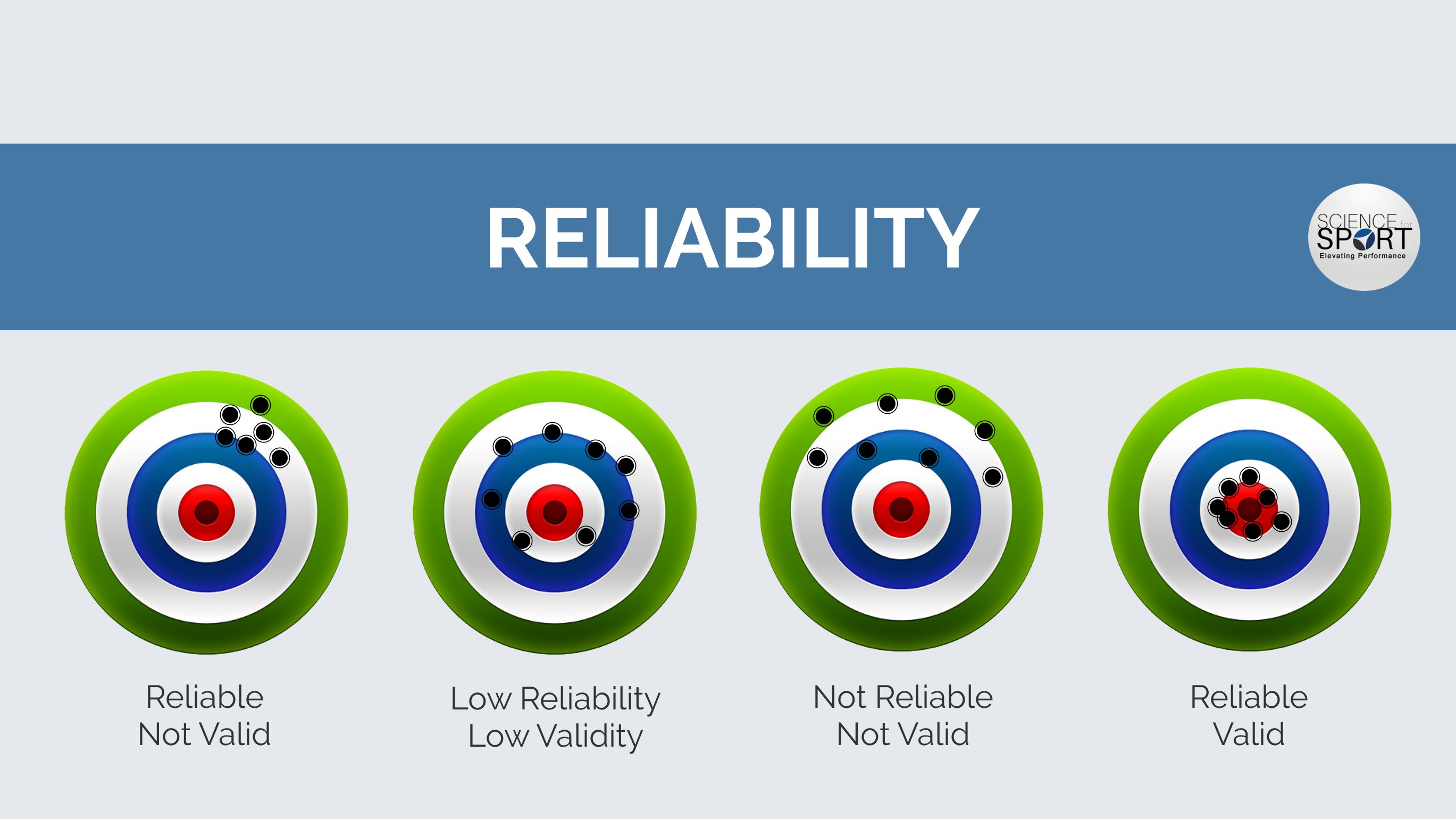 Reliability in research methods